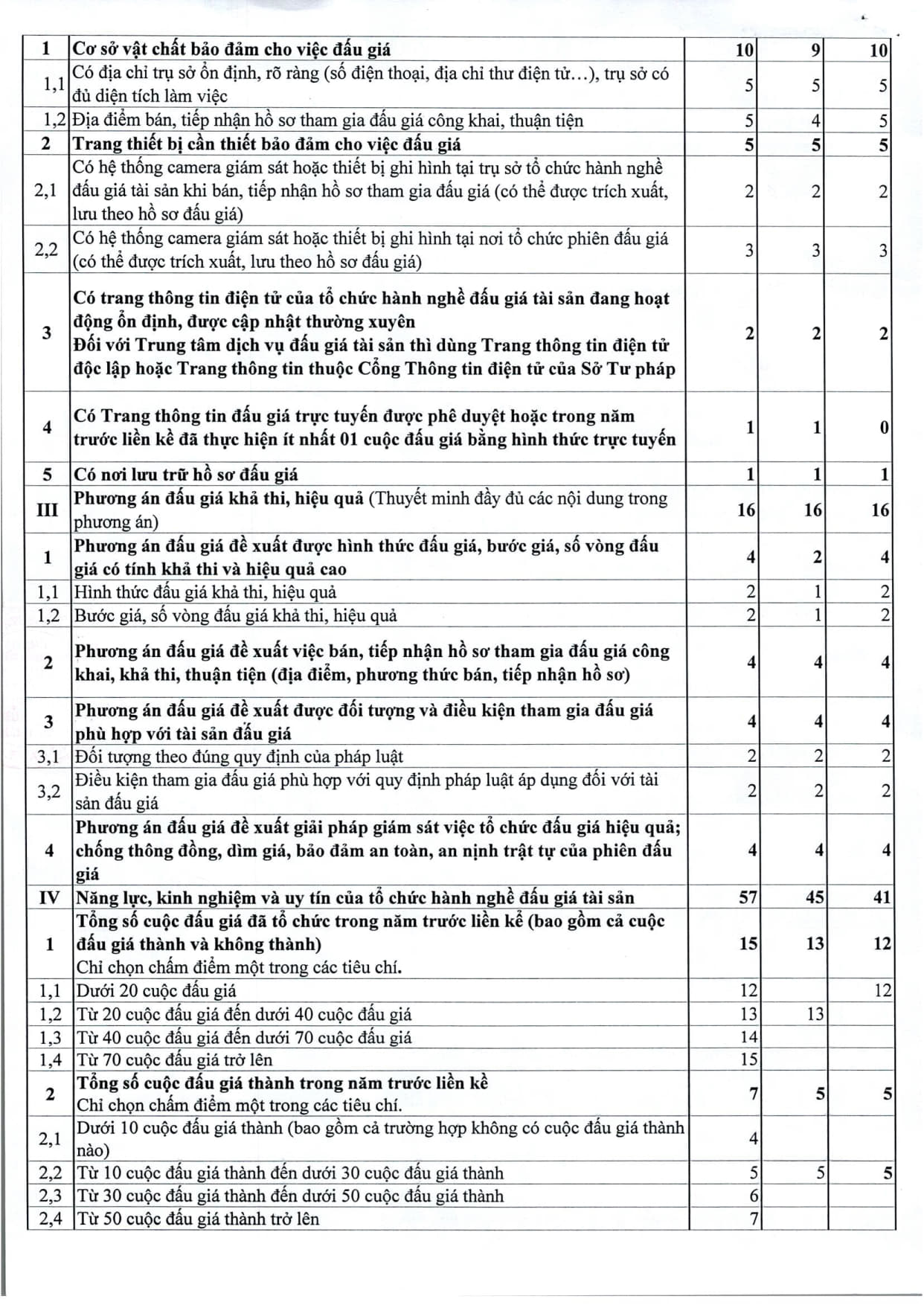Thông báo 416 v.v kết quả lựa chọn tổ chức hành nghề bán DDGTS tại Chương Mỹ_2