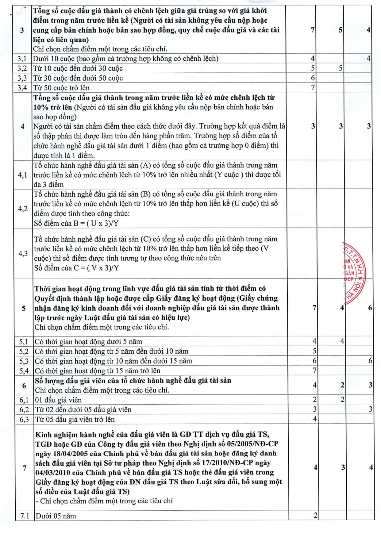 Thông báo 416 v.v kết quả lựa chọn tổ chức hành nghề bán DDGTS tại Chương Mỹ_3