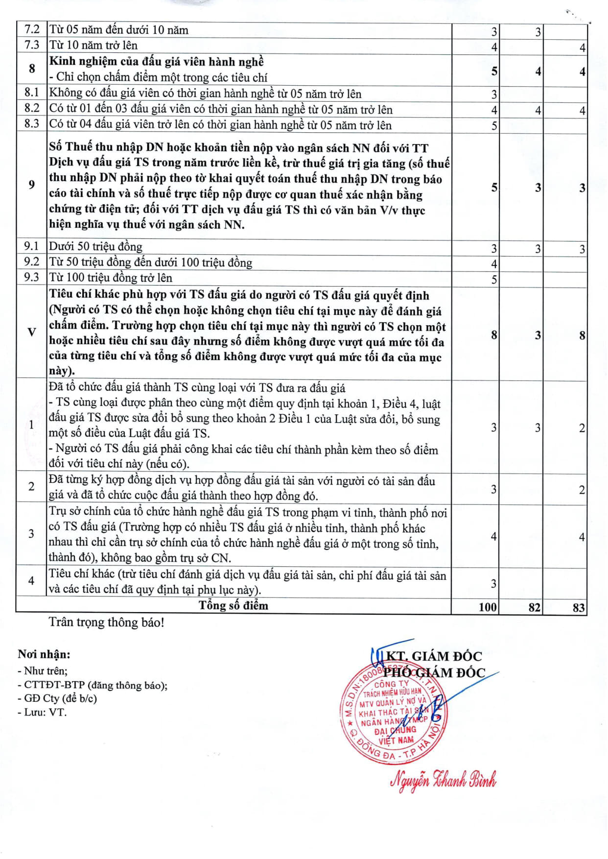 Thông báo 416 v.v kết quả lựa chọn tổ chức hành nghề bán DDGTS tại Chương Mỹ_4