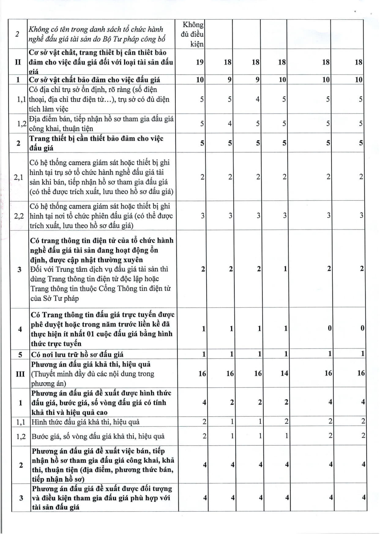 Thông báo 420 v.v kết quả lựa chọn tổ chức hành nghề bán DDGTS tại Quốc Oai_2