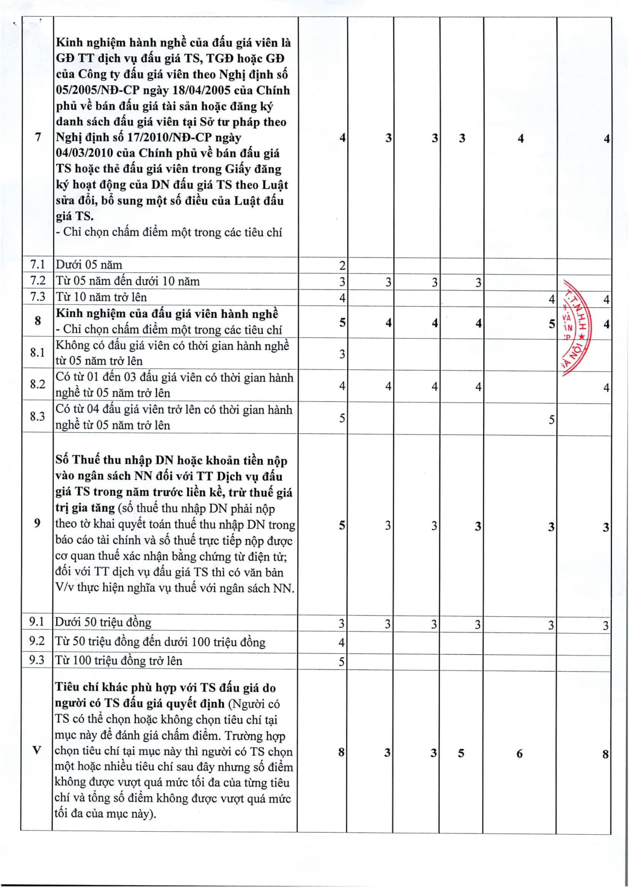 Thông báo 420 v.v kết quả lựa chọn tổ chức hành nghề bán DDGTS tại Quốc Oai_5