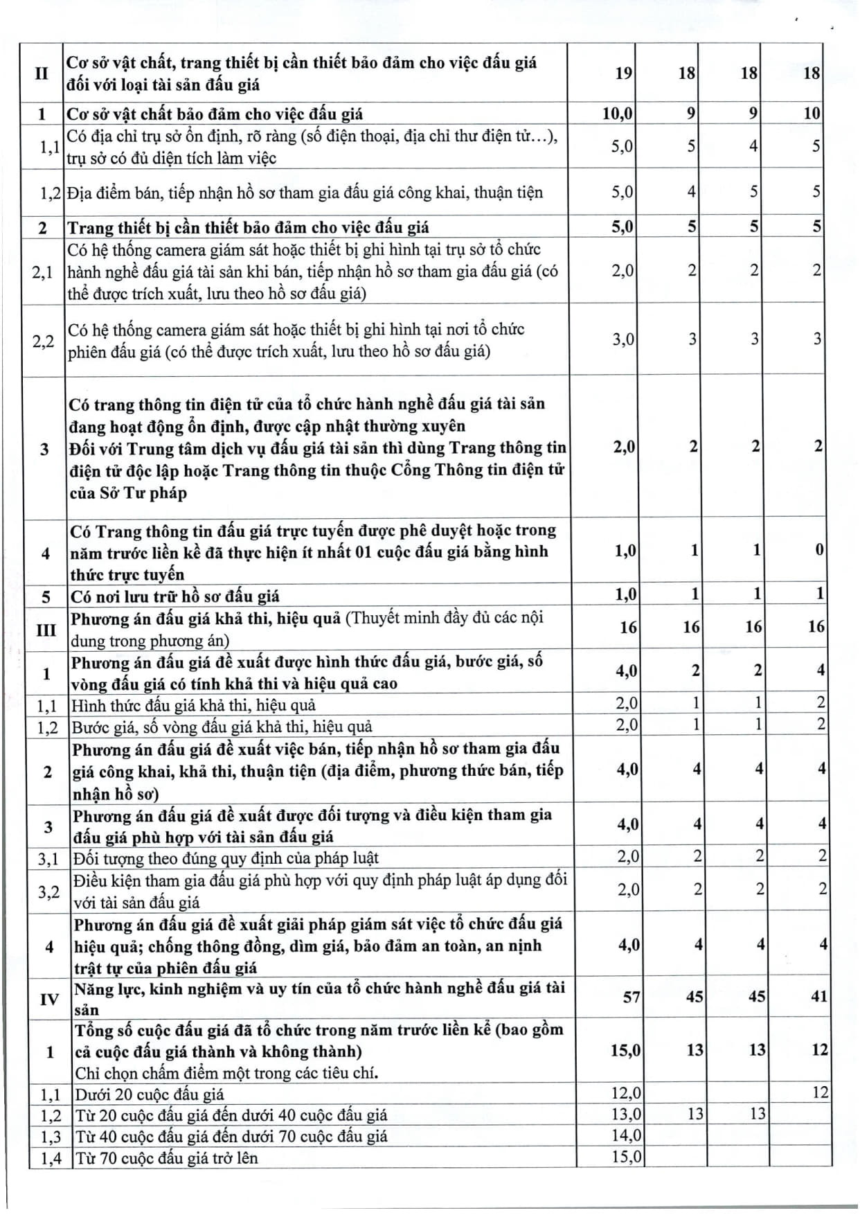 Thông báo 414 v.v kết quả lựa chọn tổ chức hành nghề bán DDGTS tại Thanh Hóa_2
