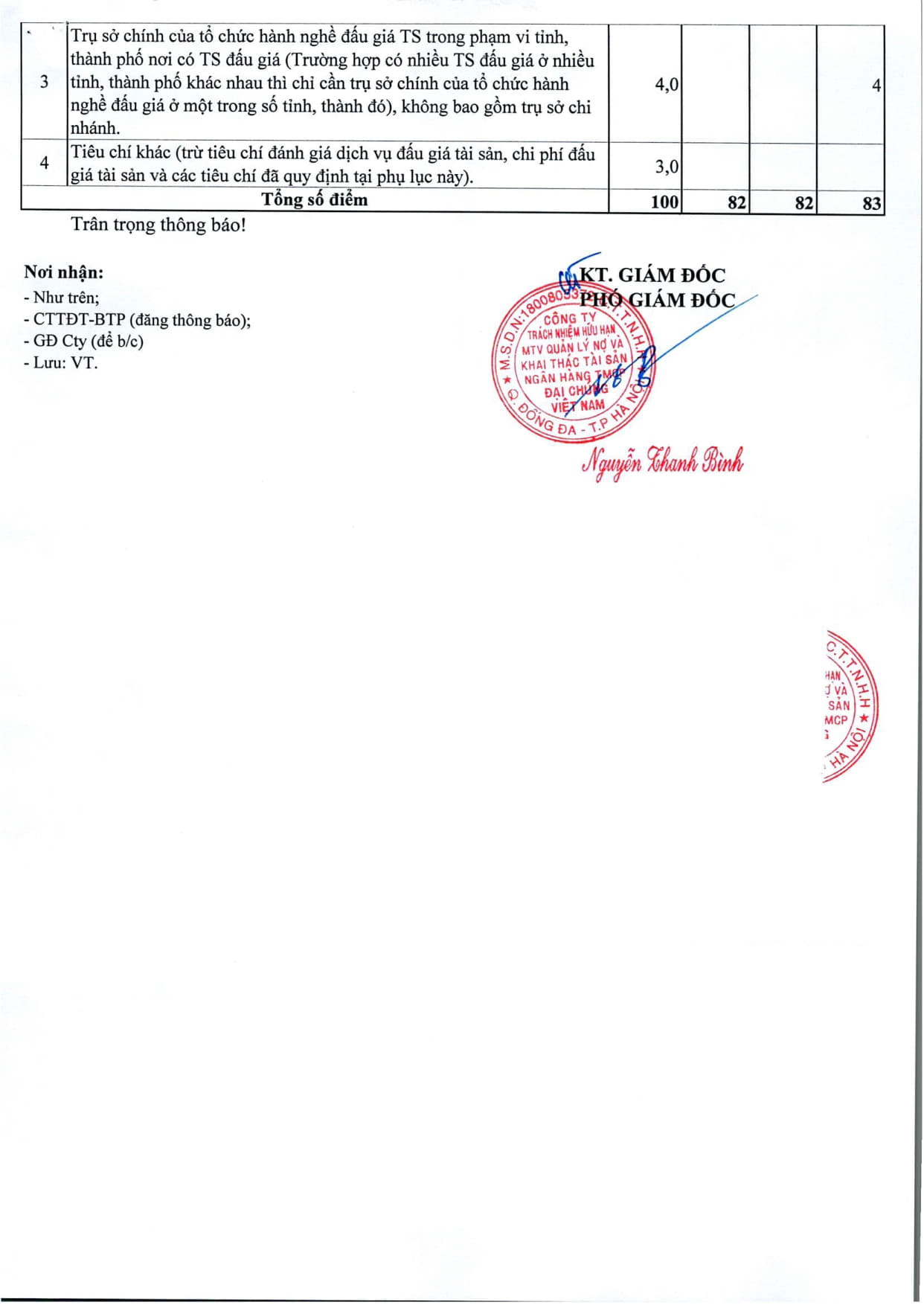 Thông báo 414 v.v kết quả lựa chọn tổ chức hành nghề bán DDGTS tại Thanh Hóa_5